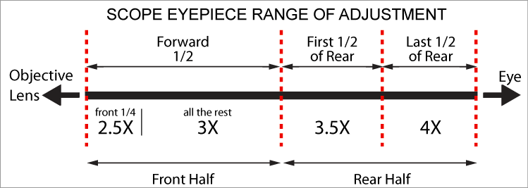 how to choose an optical booster